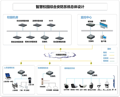 希捷攜手天地偉業(yè) 以創(chuàng)新安防工程設(shè)計(jì)，共筑數(shù)字化平安校園新標(biāo)桿